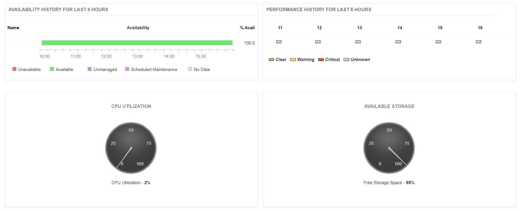 AWS RDS Monitoring Tool - ManageEngine Applications Manager