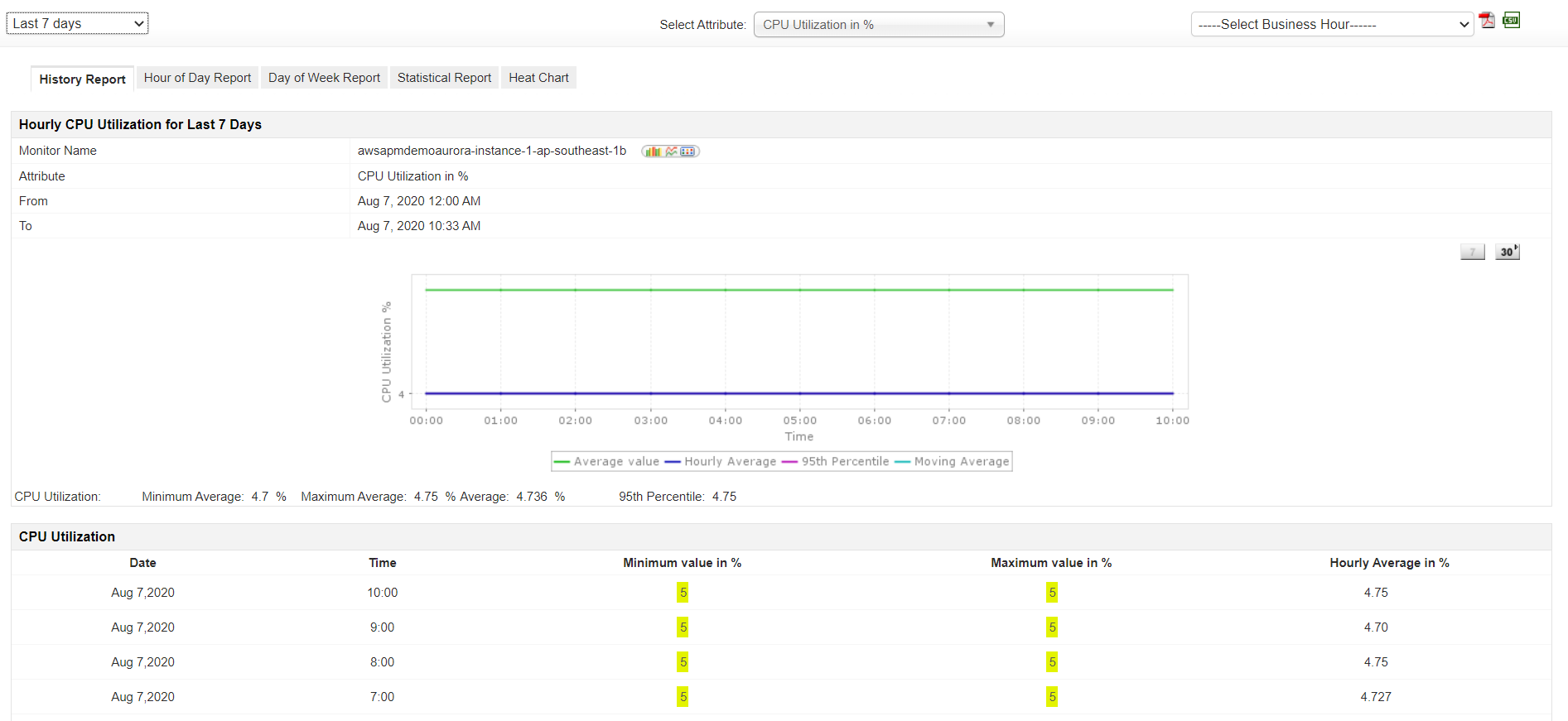 RDS Monitoring Tools - ManageEngine Applications Manager