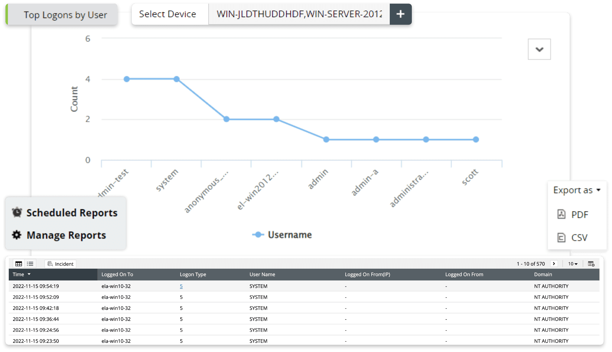 Monitor user access to systems and detect possible abuse