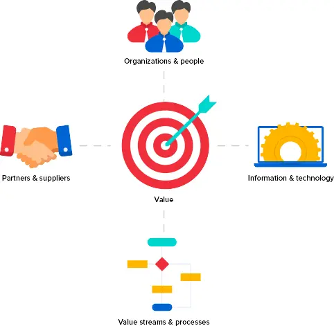 ManageEngine Servicedesk Plus